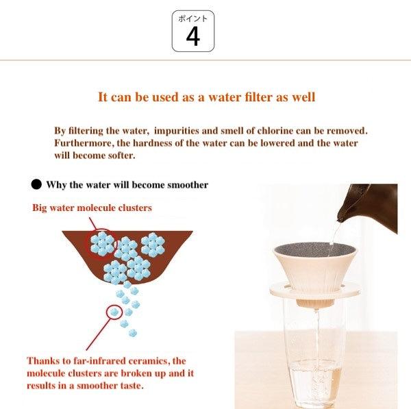 Diagram explaining the water filter's function with text and visual representation.
