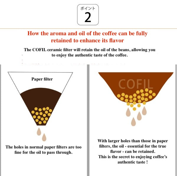 Diagram comparing paper filters and COFIL ceramic filters for coffee brewing, highlighting the retention of aroma and oil.